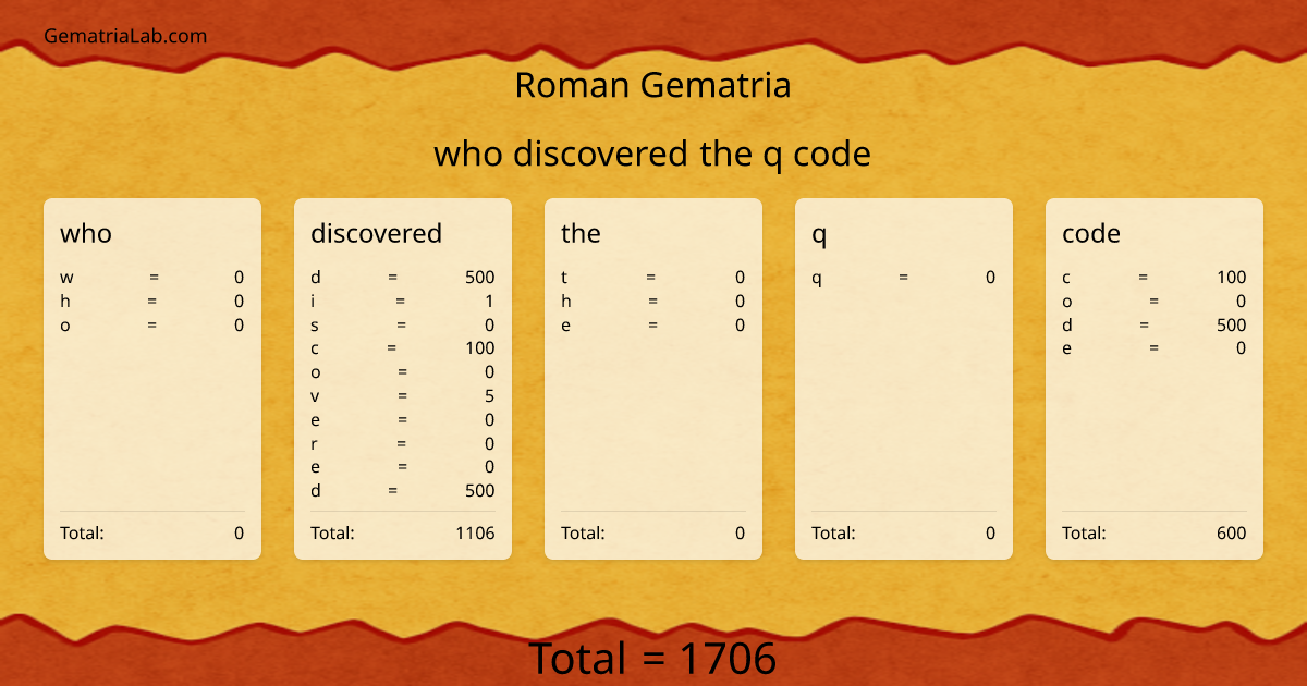 who discovered the q code in roman Gematria